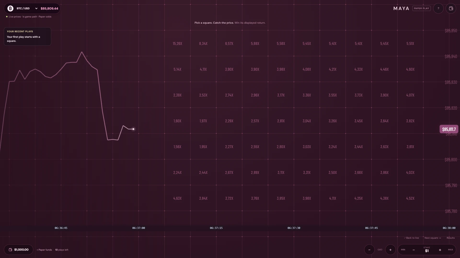 The live Maya demo at 1080p: the BTC/USD price path on the left, a board of squares with a return on each on the right