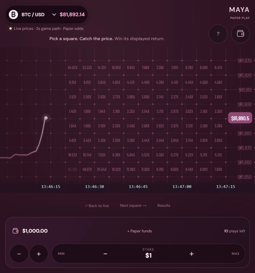 The live Maya demo: a BTC/USD price board with a return on every square