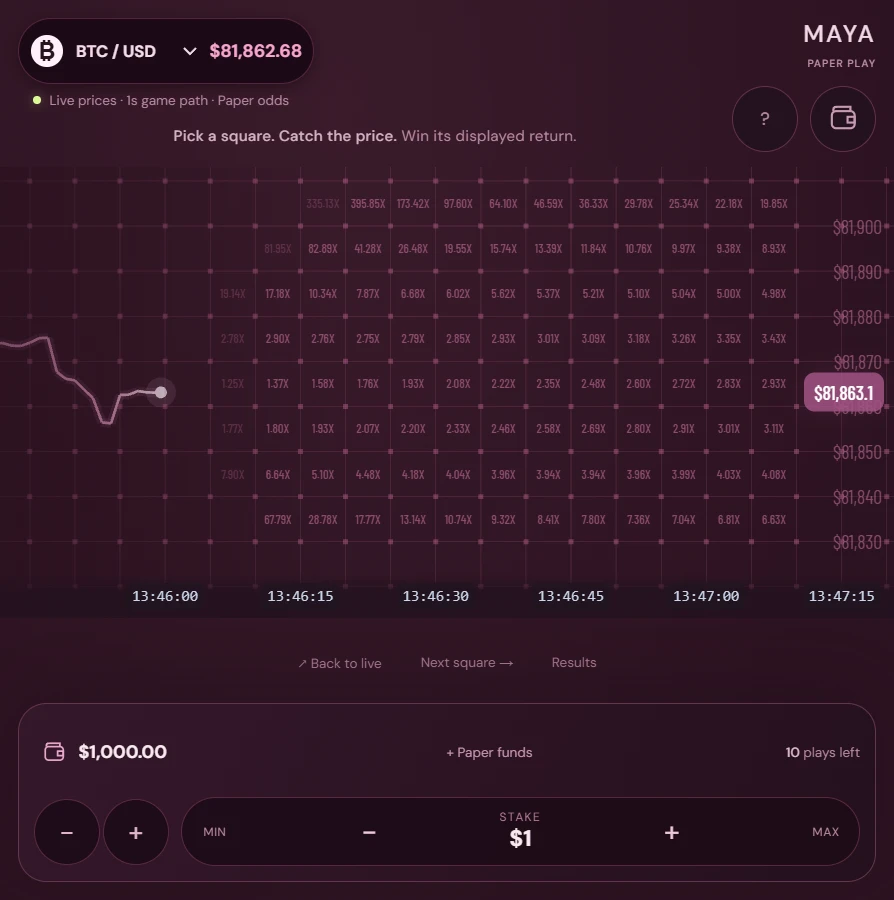 The live Maya demo: a BTC/USD price board with a return on every square