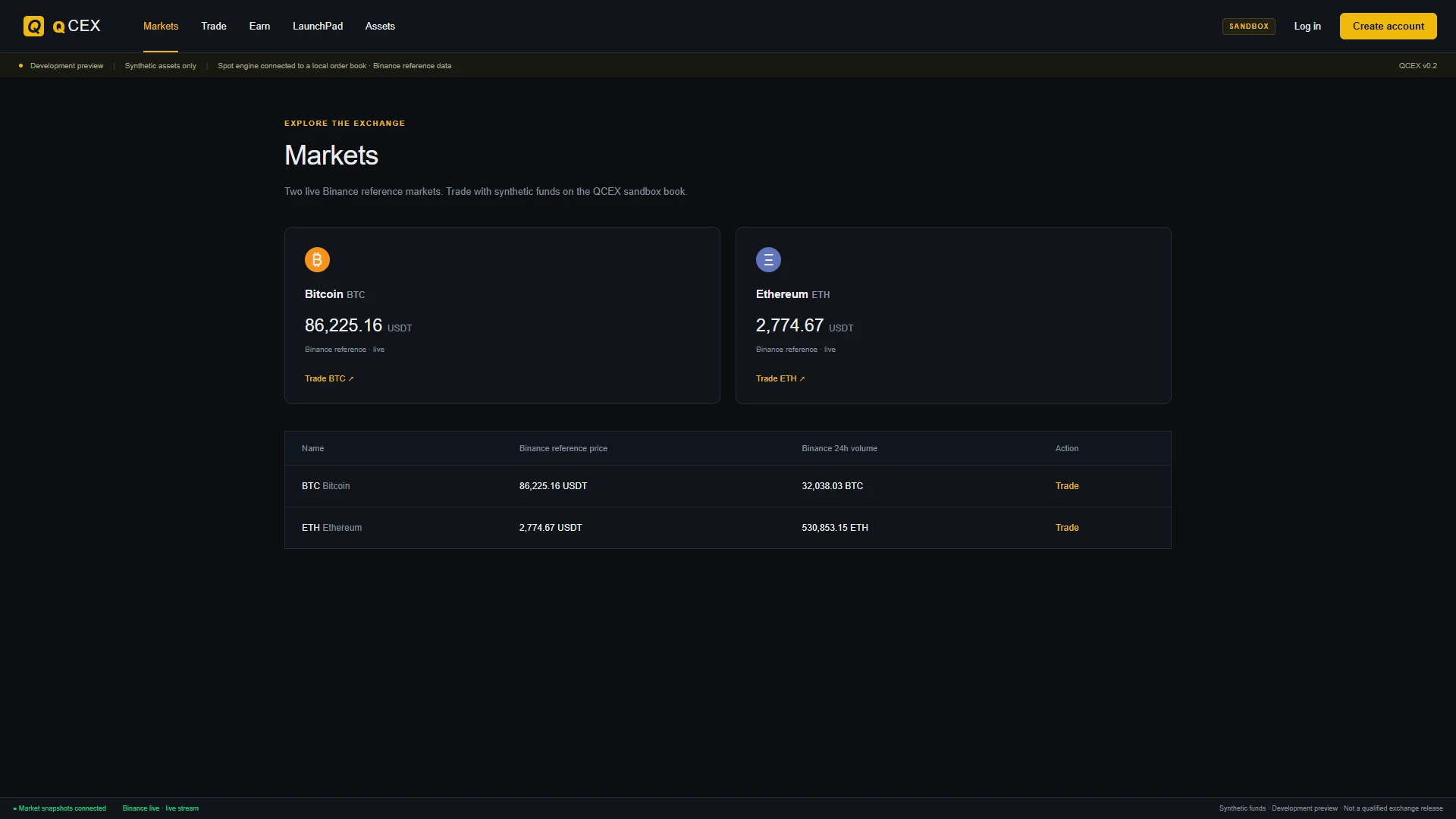 The QCEX markets view: Bitcoin and Ethereum cards with live reference prices and 24-hour volume