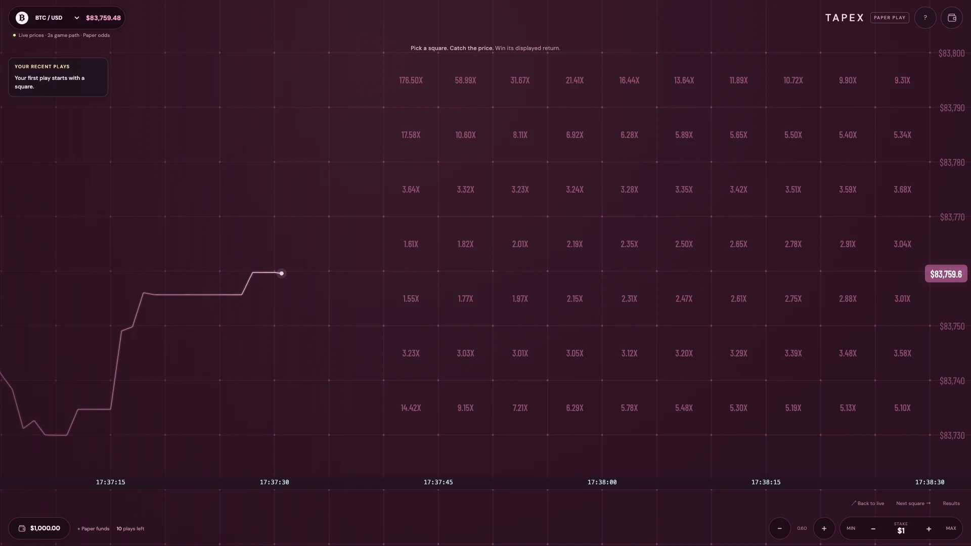 The live TapEX demo at 1080p: the BTC/USD price path on the left, the board of squares with a return on each on the right